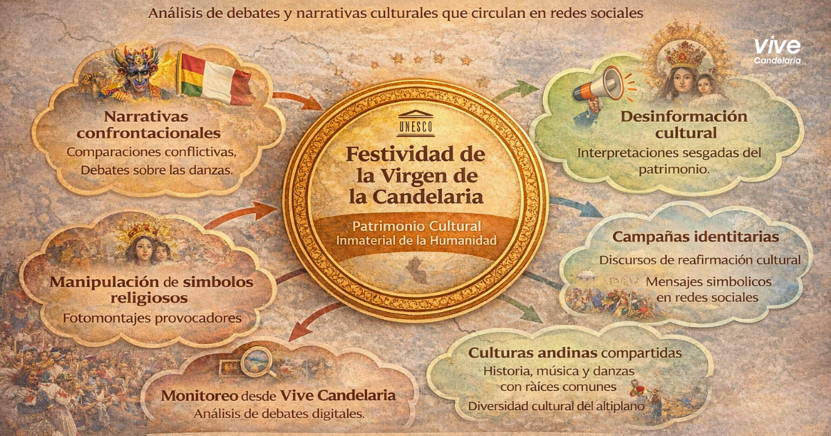 La Candelaria en el entorno digital: análisis de narrativas culturales que circulan en redes sociales